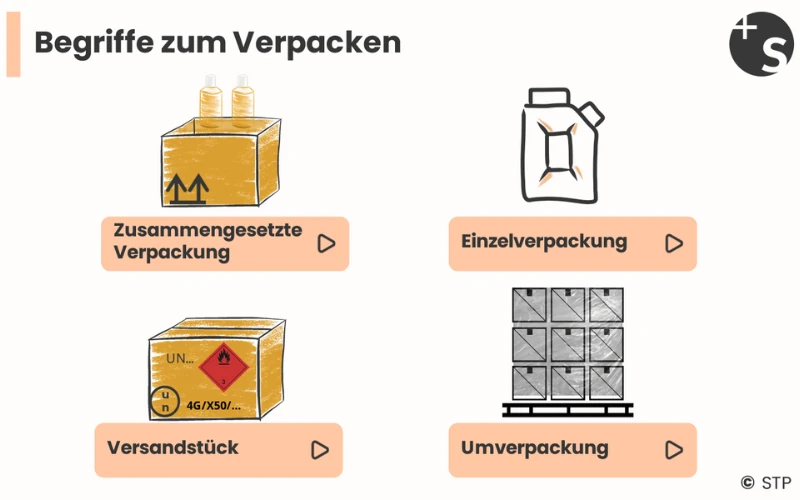 Darstellung Verpackungen ADR Demo