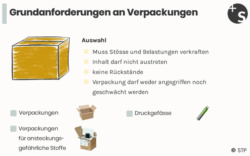Anforderung Verpackung bei CBTA