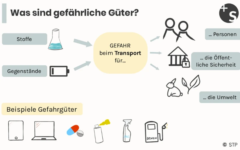 Gefährliche Güter Übersicht