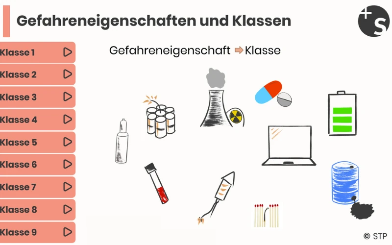 Darstellung Gefahrgut Crashkurs Demo