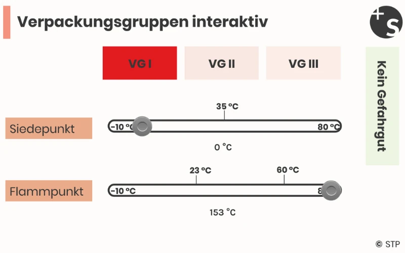Übungsaufgabe Crashkurs Demo
