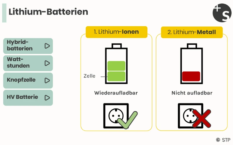 Elektroauto - Vertonung
