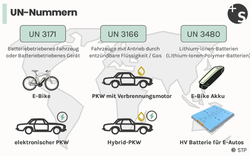 UN-Nummern Elektroauto