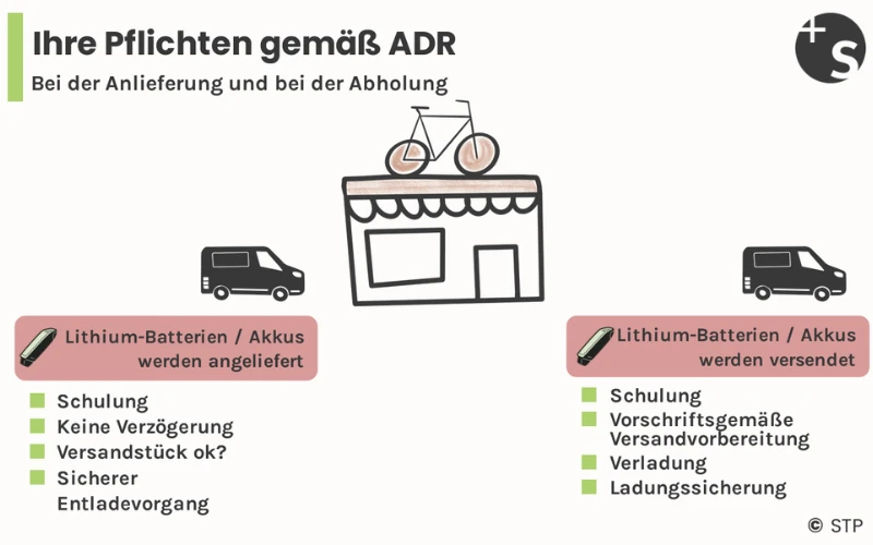 Pflichten E-Bike-Shop nach ADR