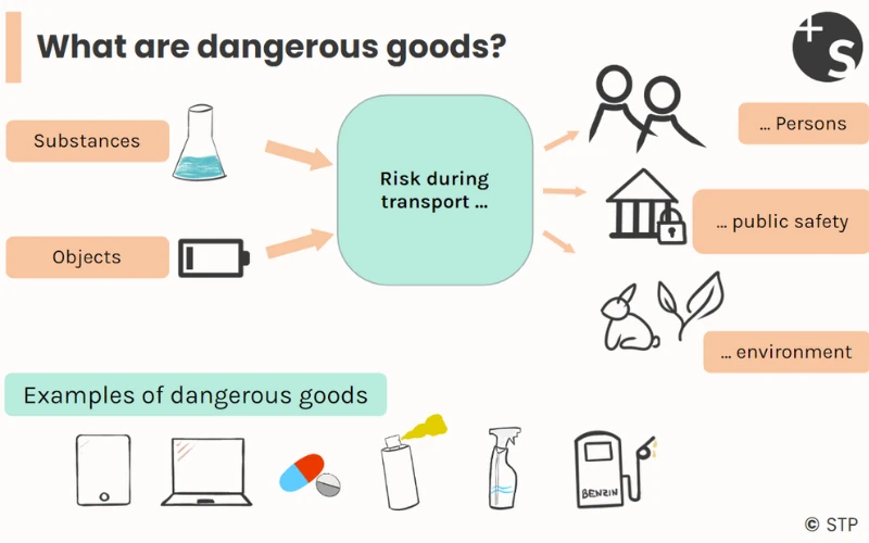 Illustrations of dangerous goods ADR demo