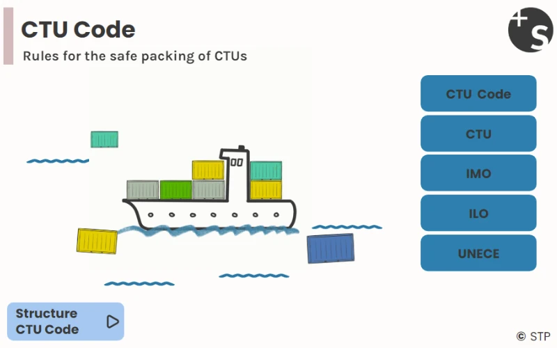 CTU-Code illustration