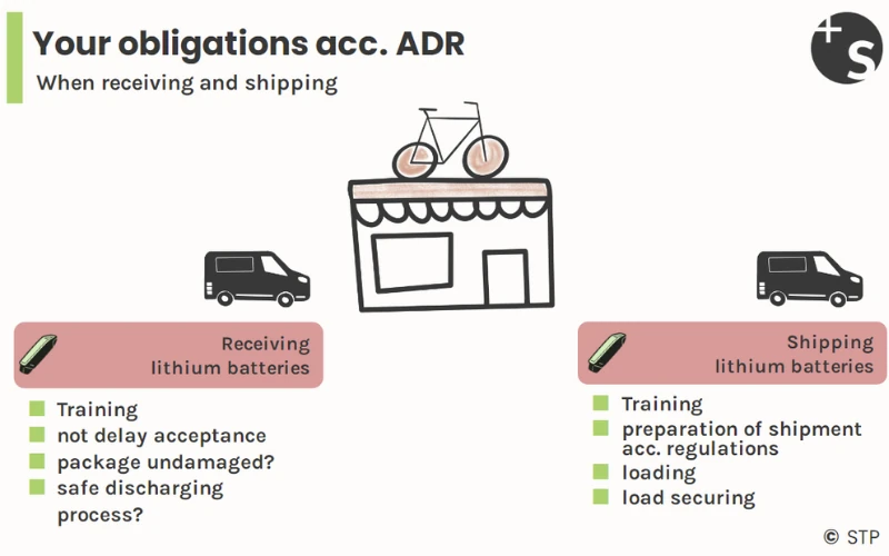 obligations E-Bike-Shop according ADR