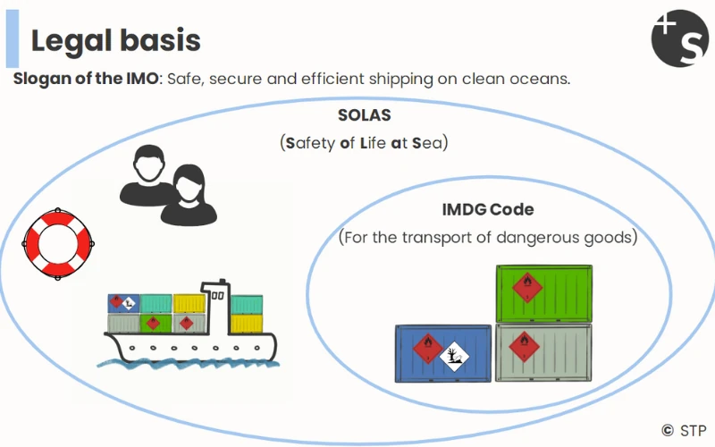 Basics IMDG Code