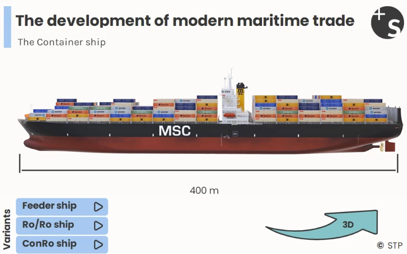 3D Modell Container ship