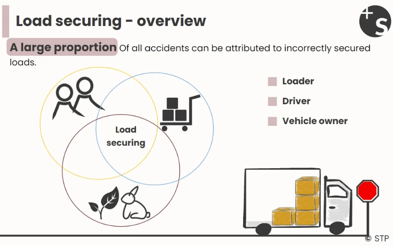 Audio for load securing
