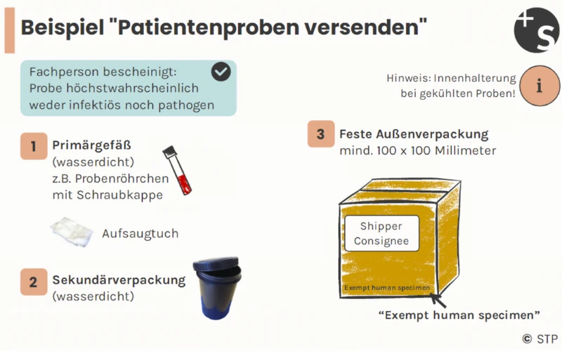 Patientenprobe versenden