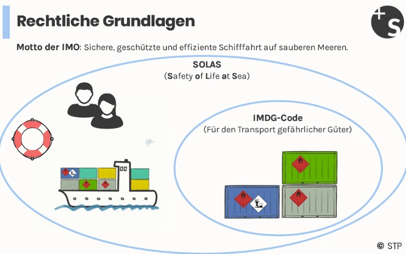 Grundlagen IMDG Code