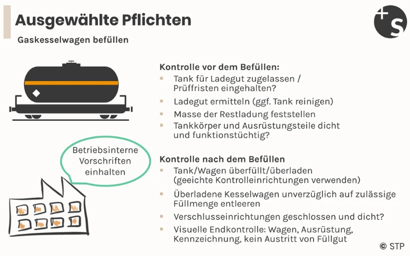 Pflichten Kesselwagen