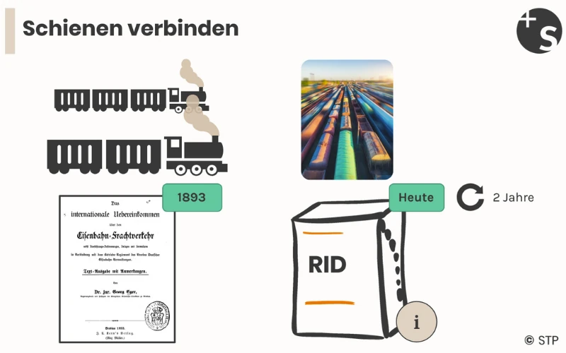 Geschichte Schienenverkehr
